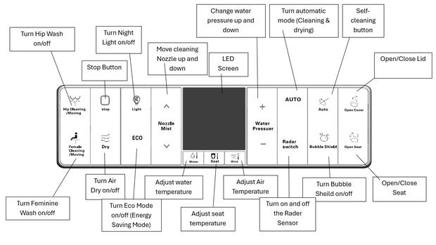 Intelligent Bidet Toilet Seat